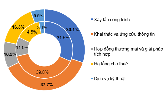 phan-tich-co-phieu-CTR-6