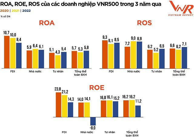 ty-suat-sinh-loi-VNR500