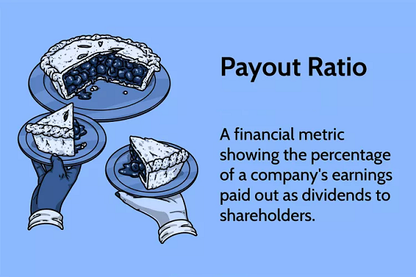 đầu tư cổ tức - payout ratio