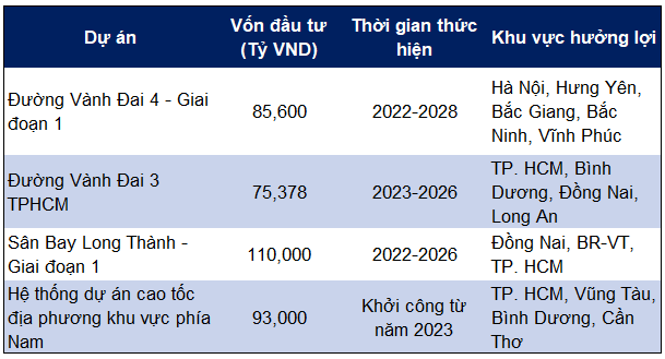 Bat-dong-san-khu-con-nghiep-co-phieu-kcn-bds-kcn-4