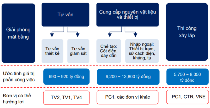co-phieu-nganh-dien