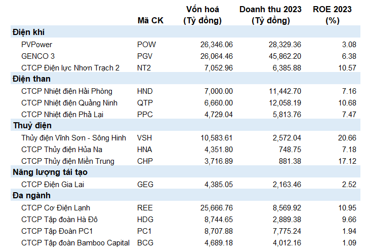 co-phieu-nganh-dien
