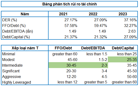 co-phieu-pow-2024-5