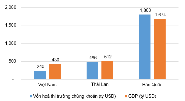 nang-hang-thi-truong-chung-khoan