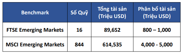 nang-hang-thi-truong-chung-khoan