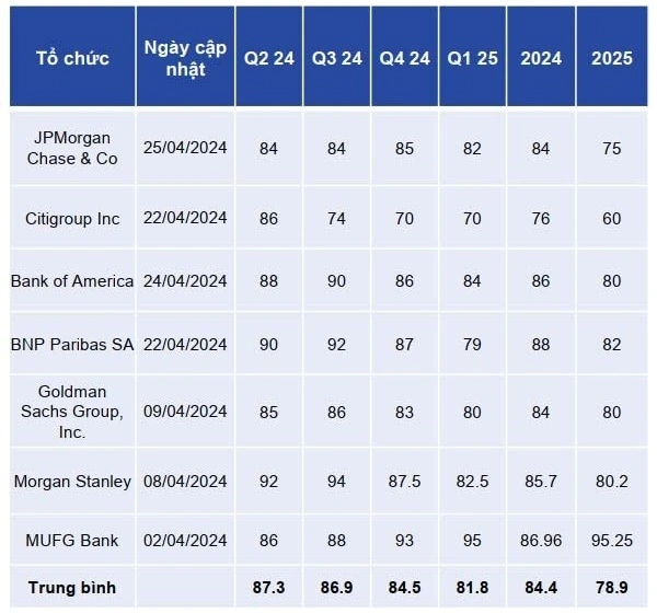 co-phieu-dau-khi-3-du-bao-gia-dau