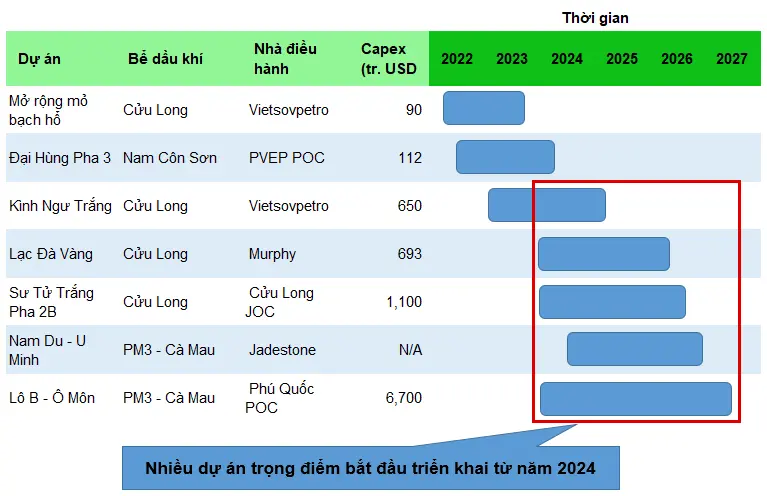 co-phieu-dau-khi-4-giai-doan-trien-khai