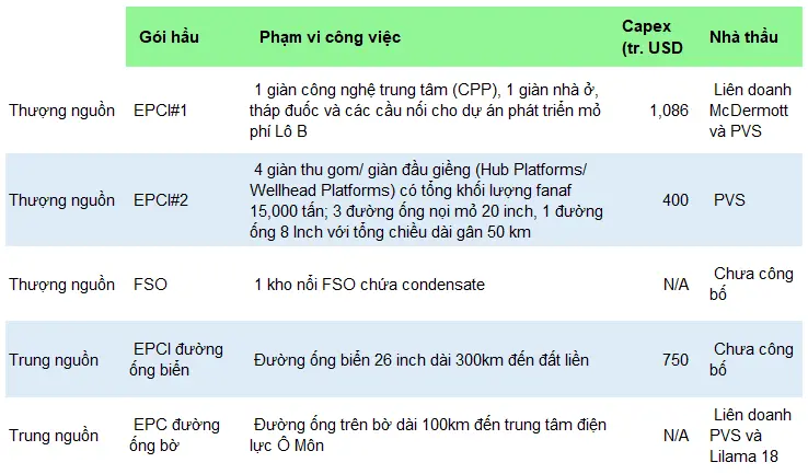 co-phieu-dau-khi-5-lob