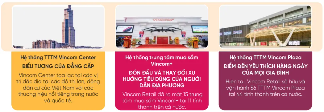 cổ phiếu VRE - các trung tâm thương mại