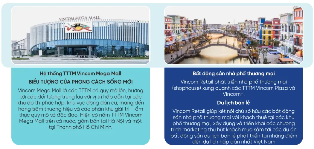 cổ phiếu VRE - trung tâm thương mại