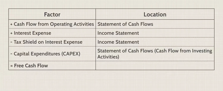 Free-Cash-Flow